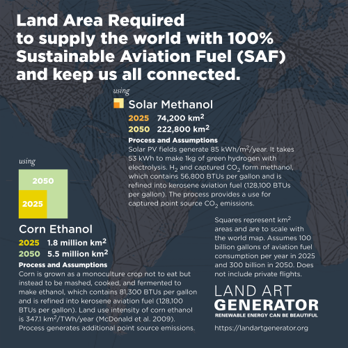 Graphic showing the relative areas of land required to produce 100% of the aviation fuel used by the entire world's commercial fleets.